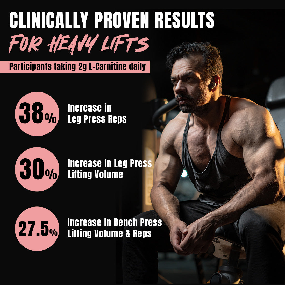 BeastLife L-Carnitine with Vitamin B5 (Litchi, 450ml) | Triple Strength Formula | 3300mg L- Carnitine