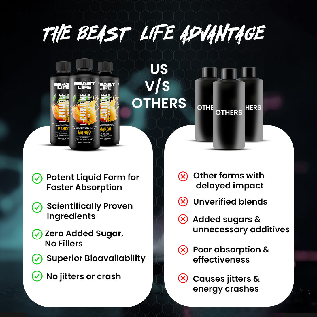 BeastLife L-Carnitine with Vitamin B5 (Mango 450ml) | 1100mg L- Carnitine