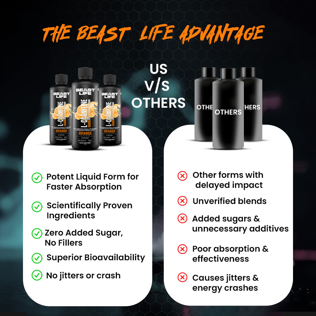 BeastLife L-Carnitine with Vitamin B5 (Orange, 450ml) | 1100mg L- Carnitine