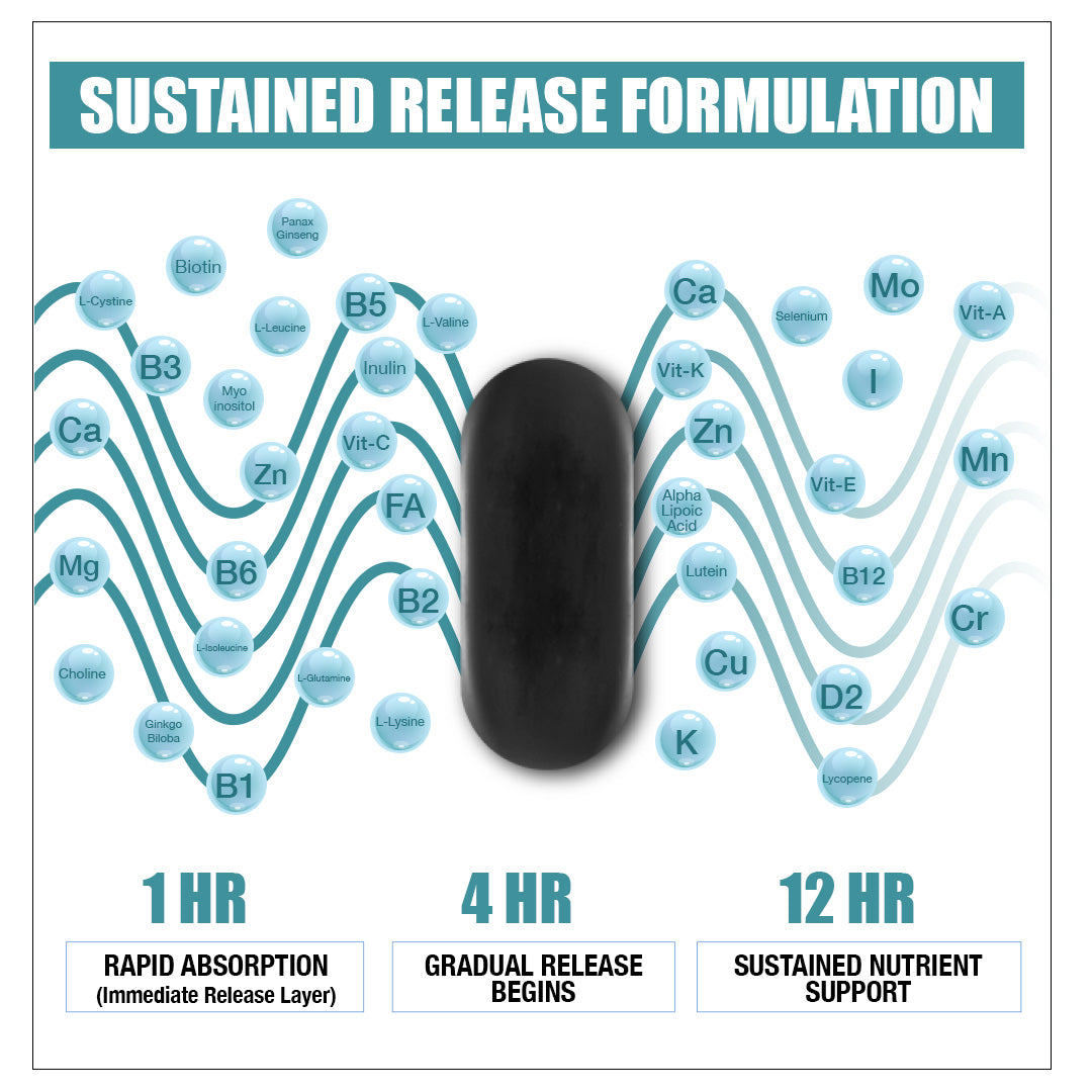 Beastlife Multivitamins with Sustained Release Technology 30N