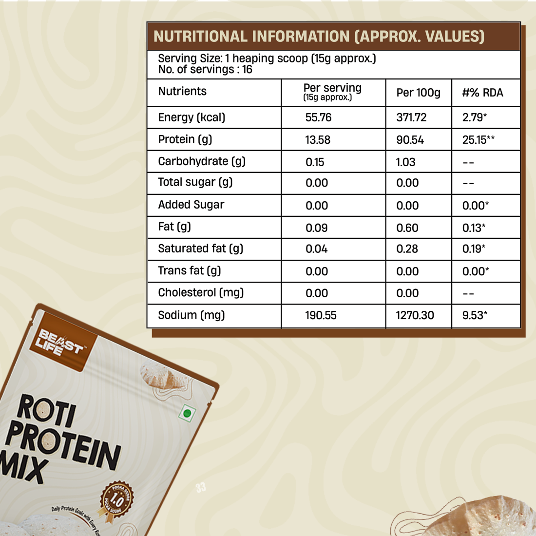 BeastLife ROTI PROTEIN MIX 250g