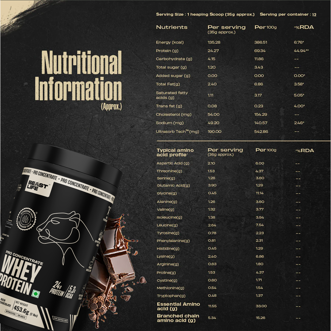 Pro Concentrate Whey Protein Rich Chocolate 1lbs