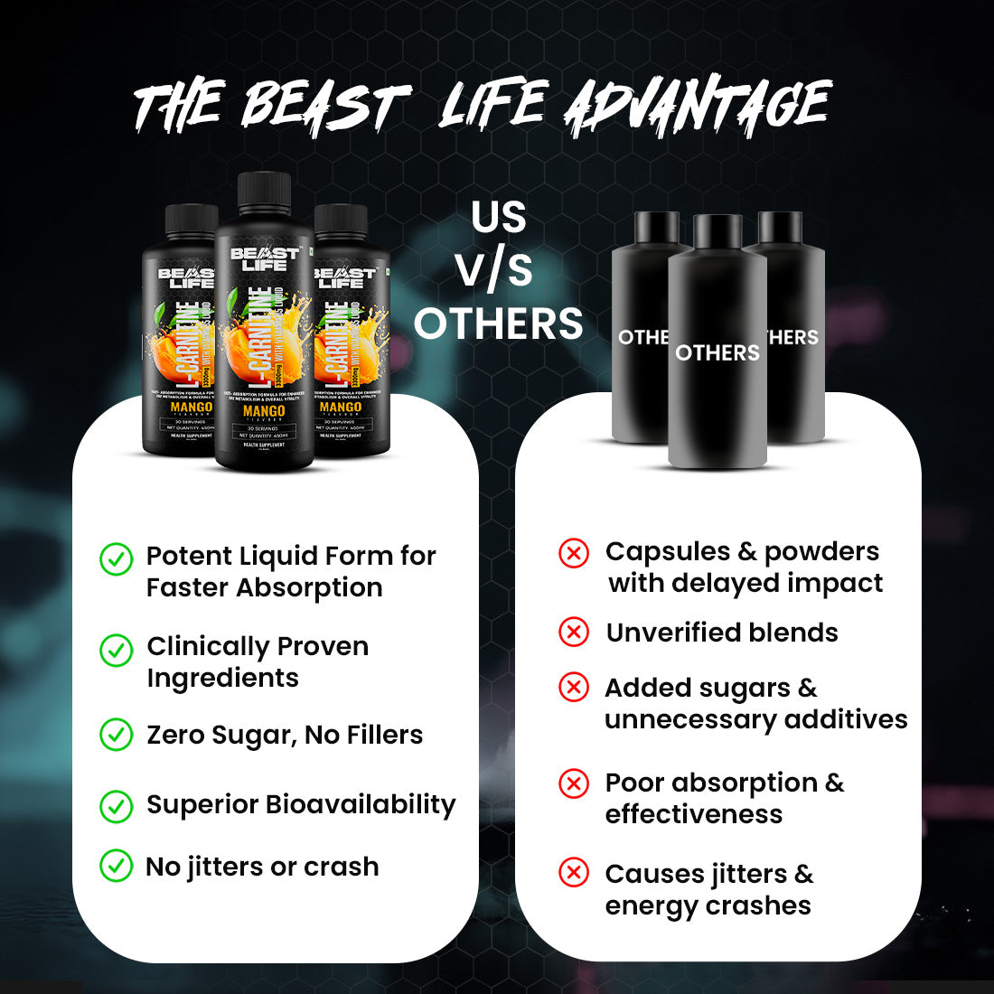 BeastLife L-Carnitine with Vitamin B5 (Mango 450ml) | Triple Strength Formula | 3300mg L- Carnitine