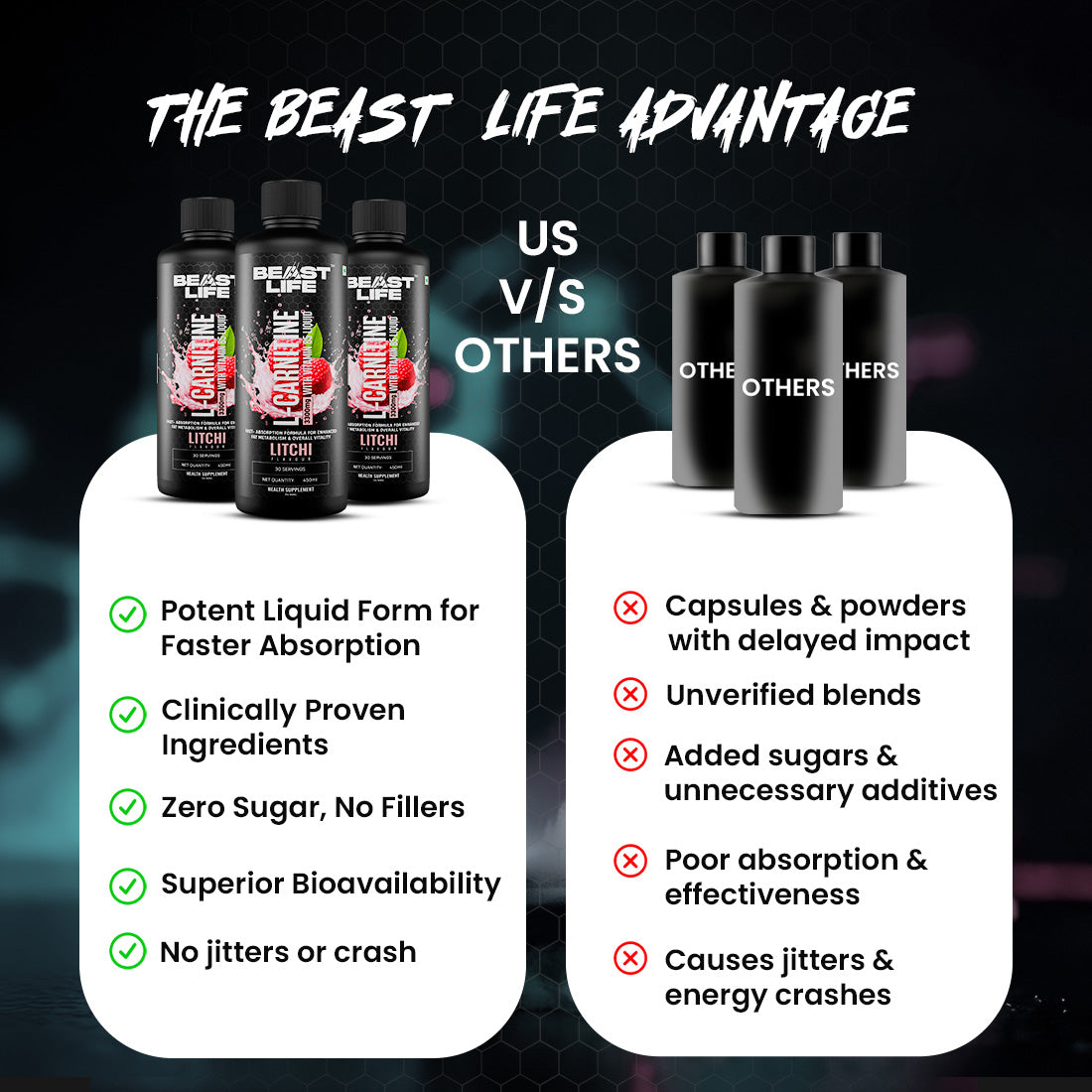 BeastLife L-Carnitine with Vitamin B5 (Litchi, 450ml) | Triple Strength Formula | 3300mg L- Carnitine