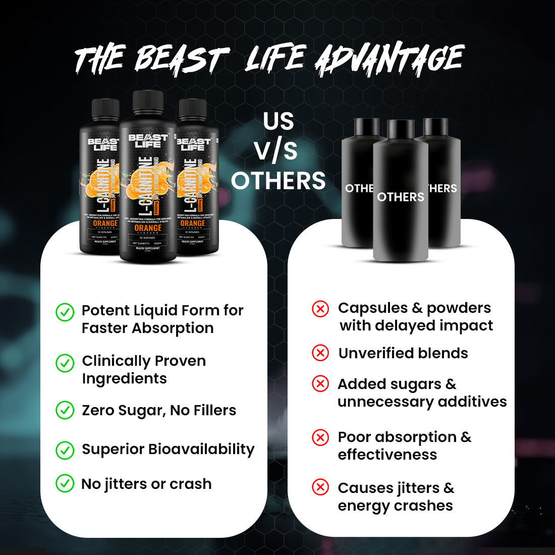 BeastLife L-Carnitine with Vitamin B5 (Orange, 450ml) | Triple Strength Formula | 3300mg L- Carnitine