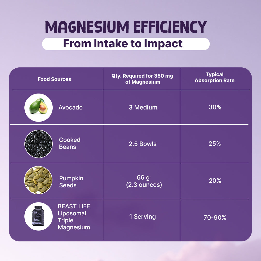 Triple Magnesium+ CAPSULES 30N
