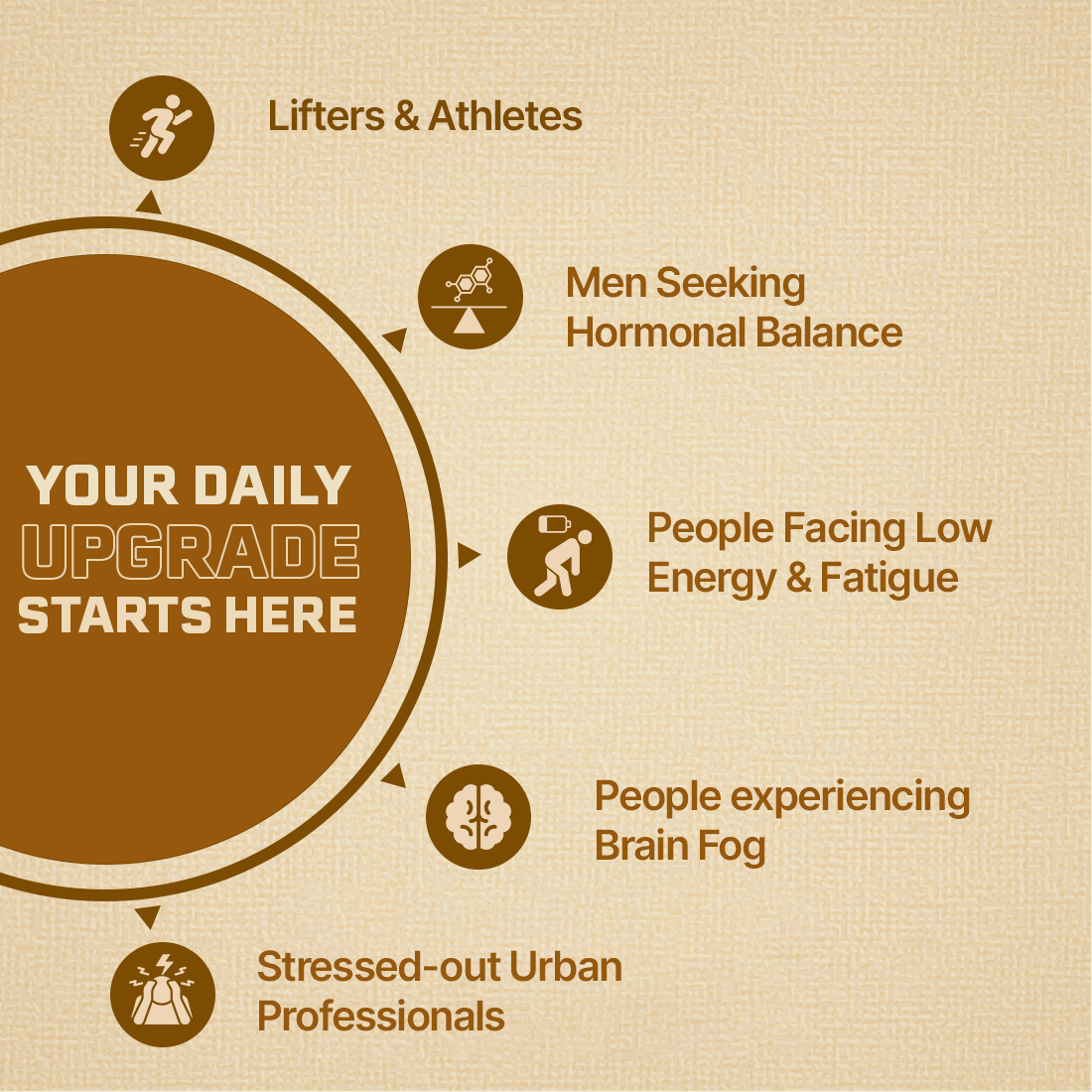 HIMALAYAN SHILAJIT+ CAPSULES 60N