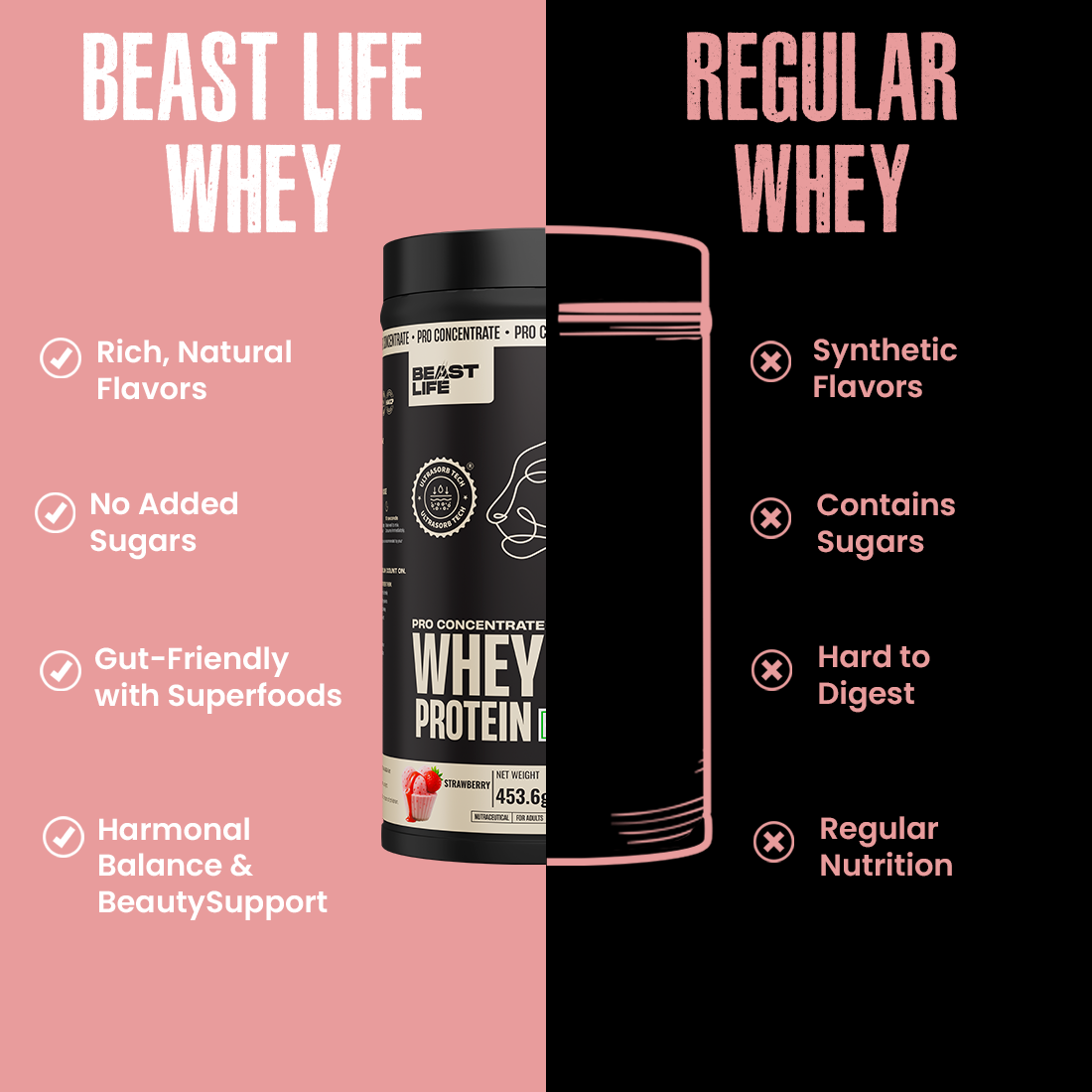 Pro Concentrate Whey Protein Strawberry 1lbs