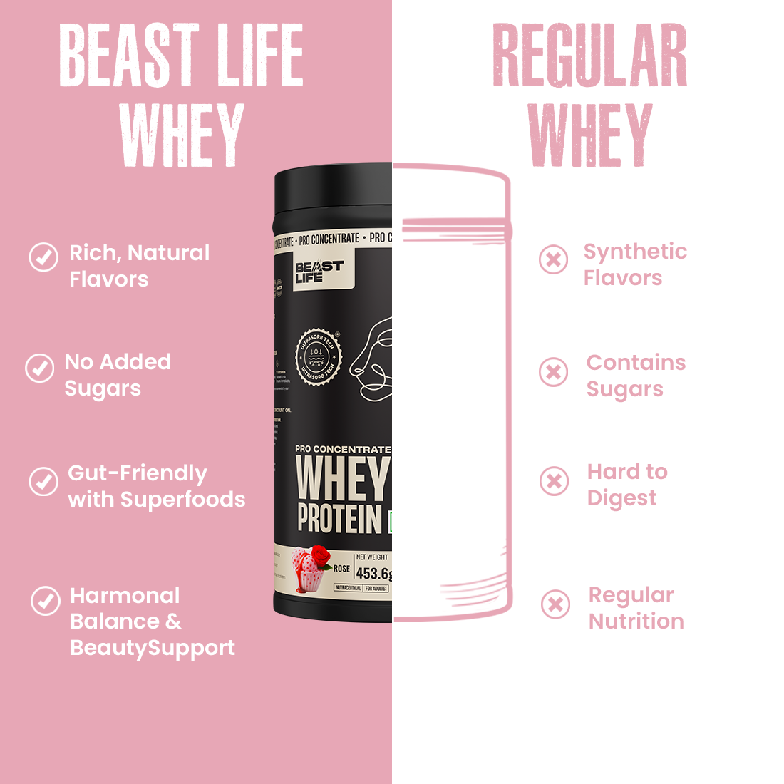 Pro Concentrate Whey Protein Rose 1lbs