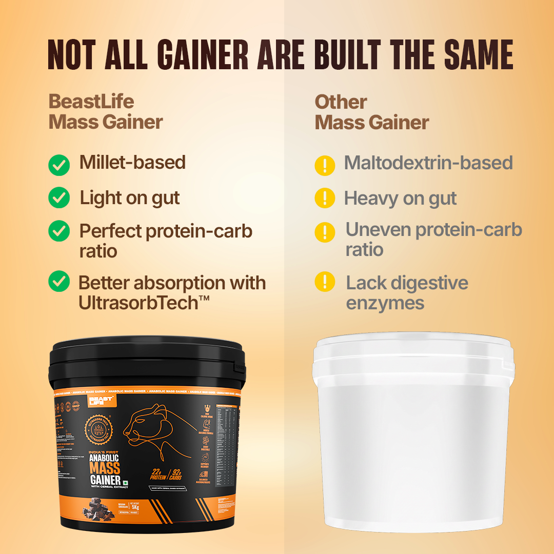 Anabolic Mass Gainer with Ultrasorb Tech | No Maltodextrin | Belgian Chocolate | 5 kg