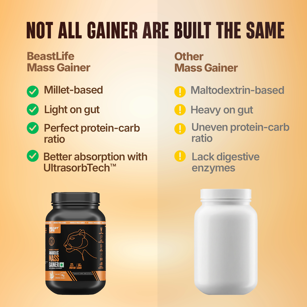 Anabolic Mass Gainer with Ultrasorb Tech | No Maltodextrin | Malai Kulfi | 1 kg