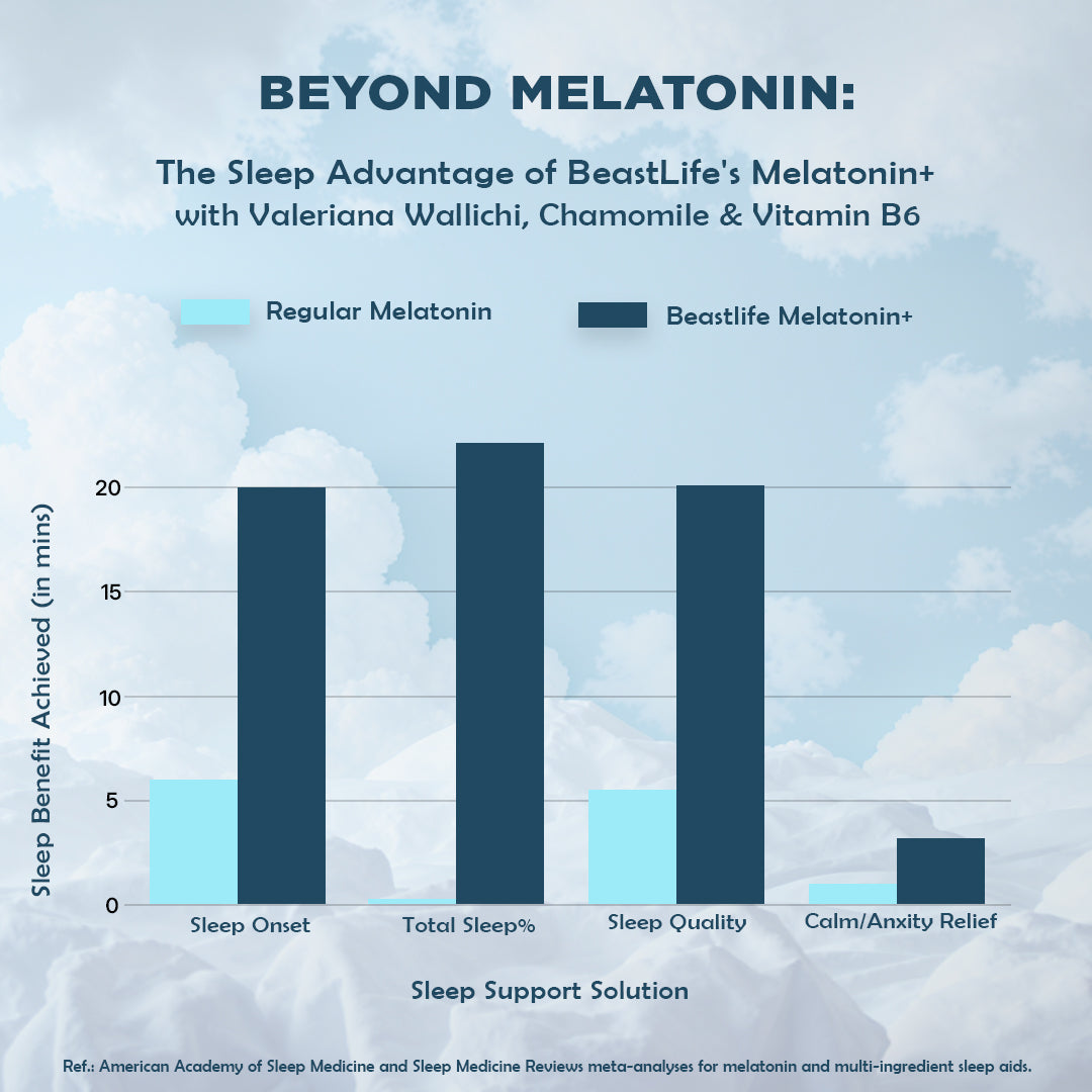 MELATONIN+ CAPSULES 60N