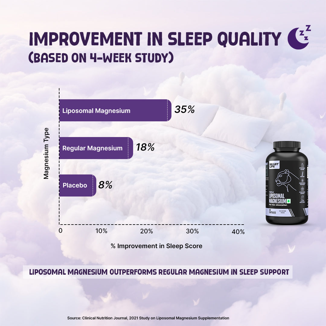 Triple Magnesium+ CAPSULES 60N