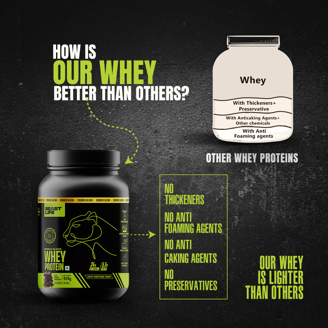 Isorich Blend Whey Protein with Ultrasorb Tech | 924G