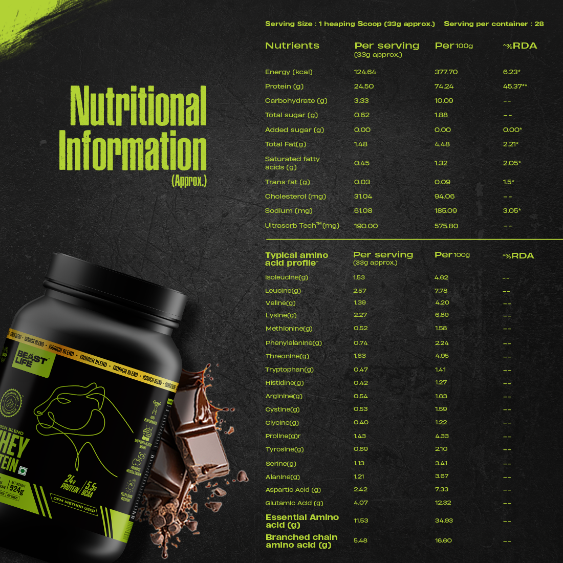 Isorich Blend Whey Protein with Ultrasorb Tech | 924G