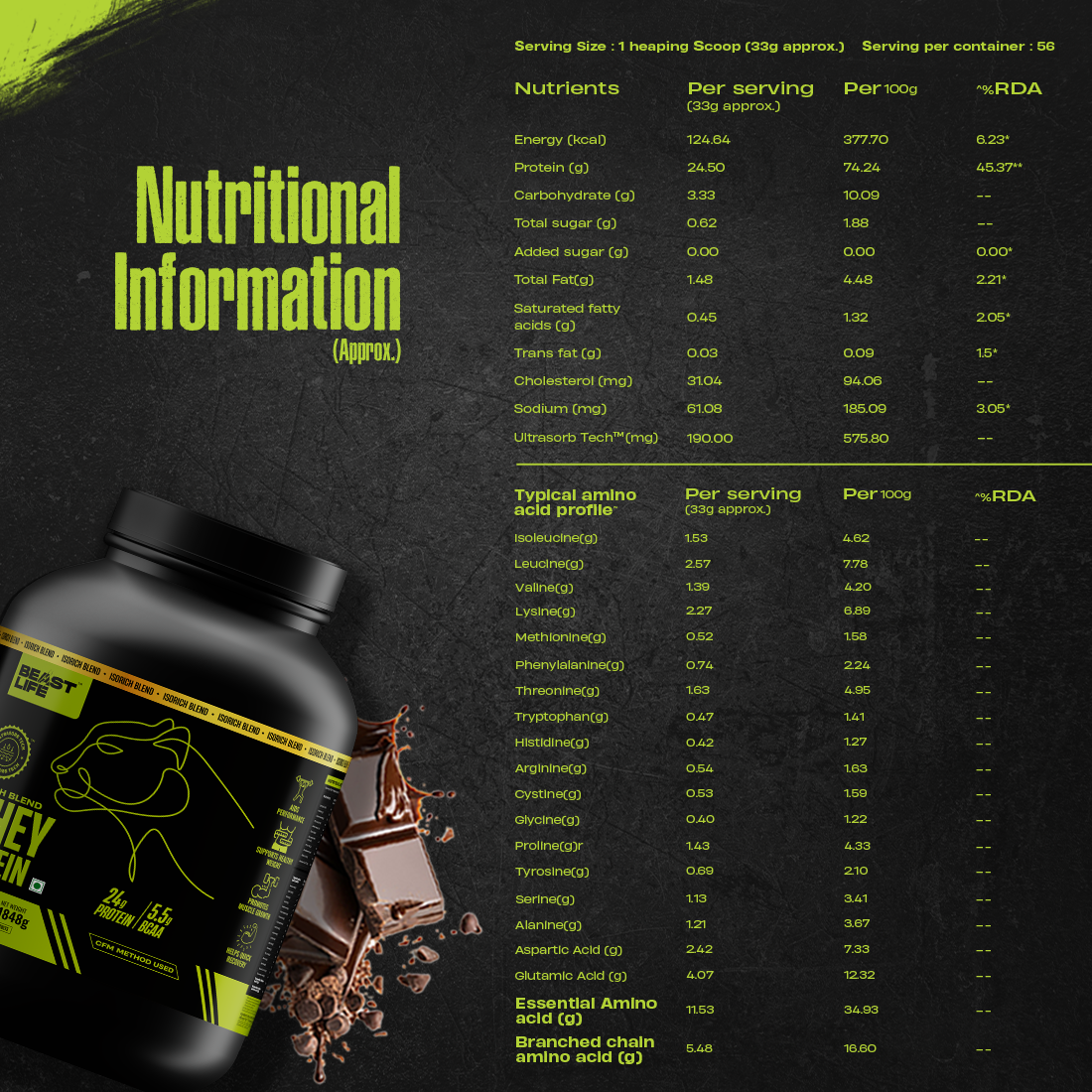 Isorich Blend Whey Protein with Ultrasorb Tech | 1848G