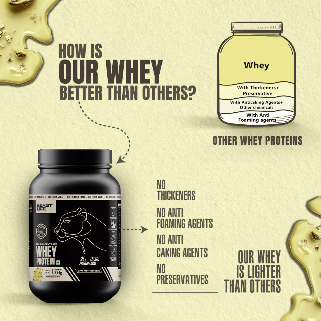 Pro Concentrate Whey Protein with Ultrasorb Tech | 924gm | Kesar Pista with Real Pista Flakes