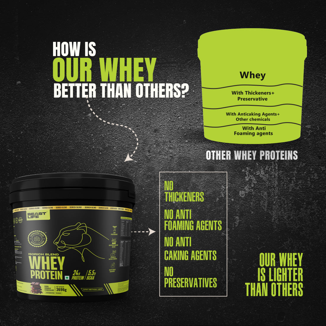 Isorich Blend Whey Protein with Ultrasorb Tech (3696G) | Free Gym Bag and Shaker