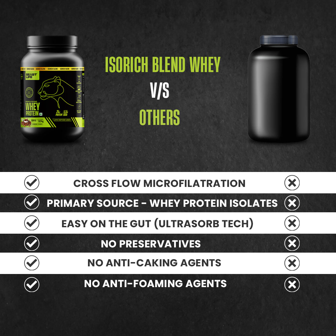 Coffee Isorich Blend Whey Protein with Ultrasorb Tech | 924G