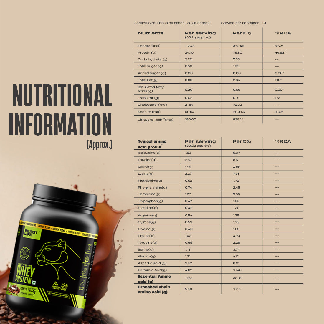 Coffee Isorich Blend Whey Protein with Ultrasorb Tech | 924G