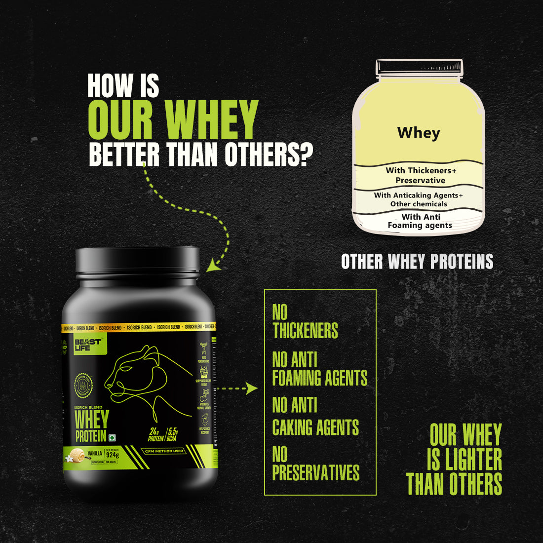 Vanilla Isorich Blend Whey Protein with Ultrasorb Tech | 924G
