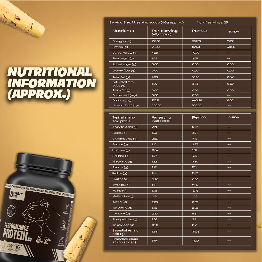 Performance Fermented Yeast Protein with Ultrasorb Tech | 1kg | Malai Kulfi