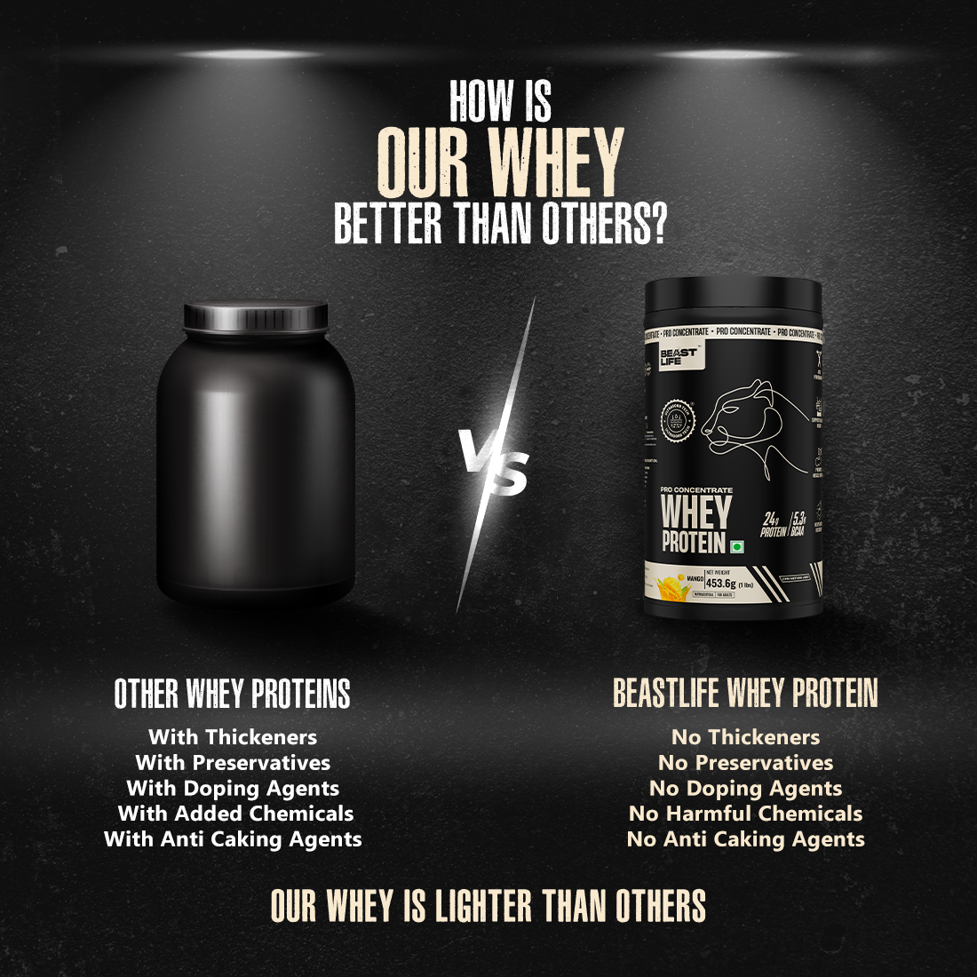 Pro Concentrate Whey Protein Mango 1lbs