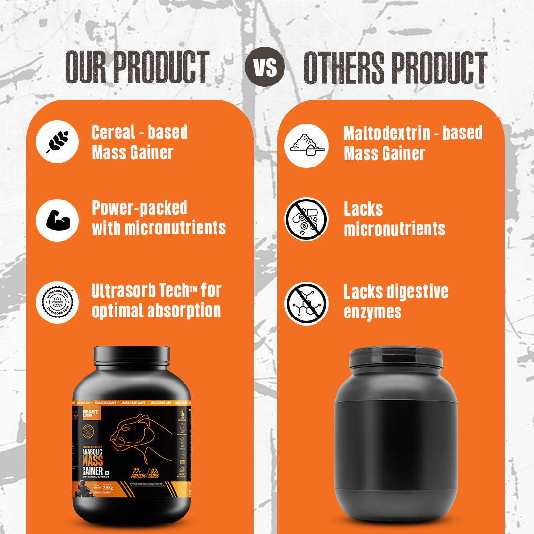 Anabolic Mass Gainer with Ultrasorb Tech (No Maltodextrin) | 2.5kg