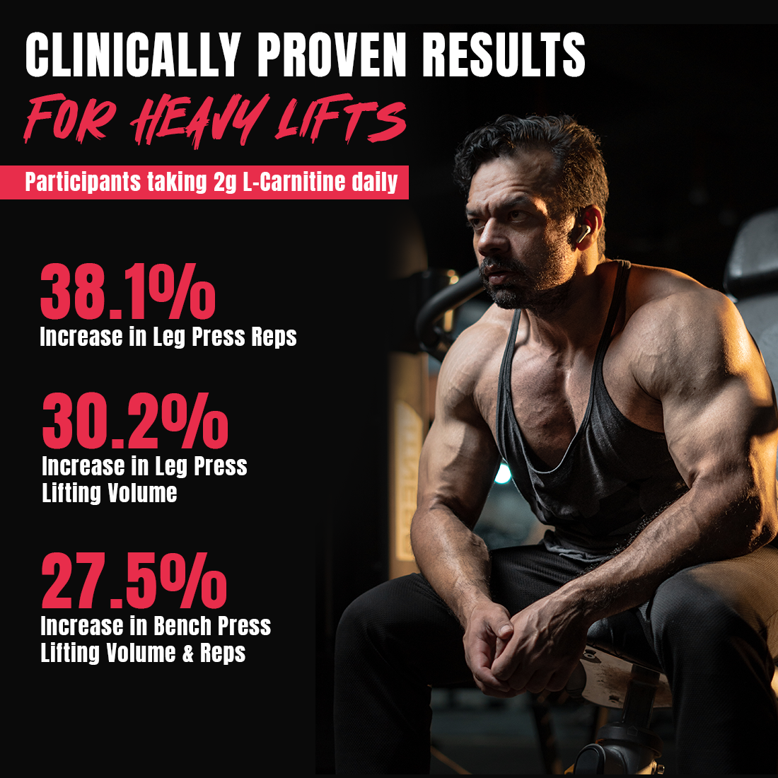 L-Carnitine with Vitamin B5 Liquid 1100mg (Raspberry Lemonade) 450ml