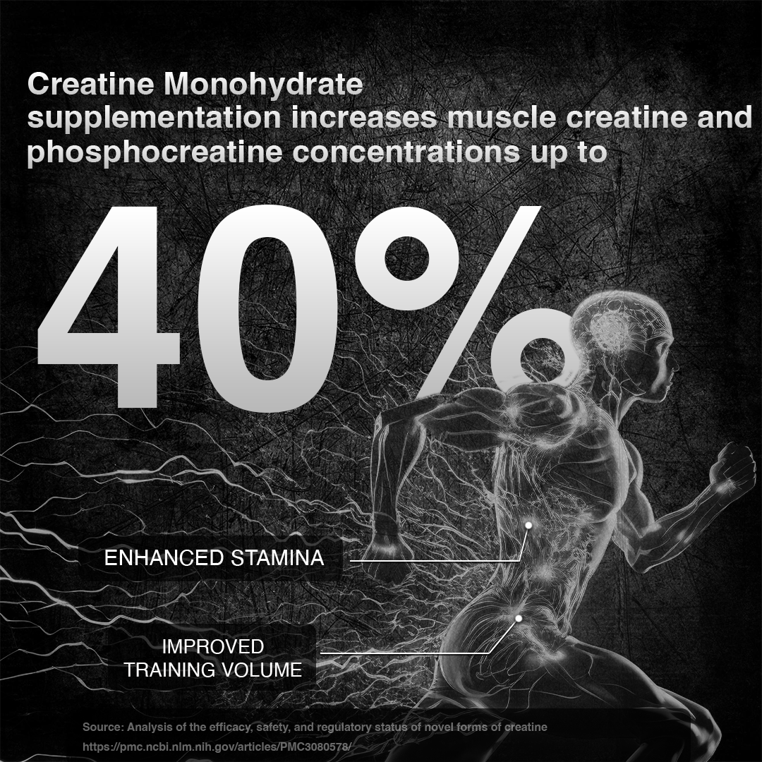 BeastLife Refresh & Rage Duo | Double Creatine Monohydrate Flavour Pack Shikanji + Tango(125g Each)