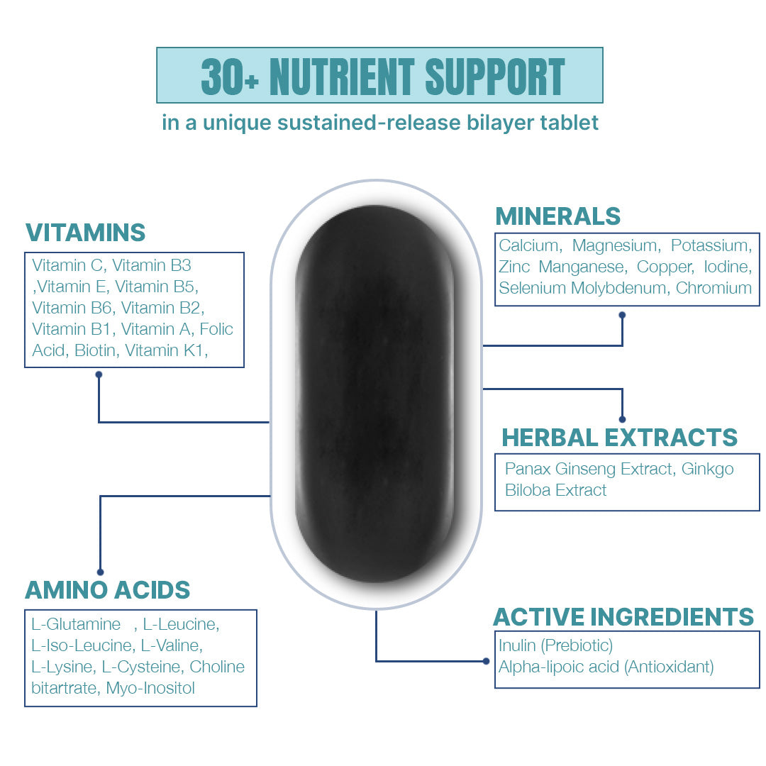 Beastlife Multivitamins with Sustained Release Technology | 90Days