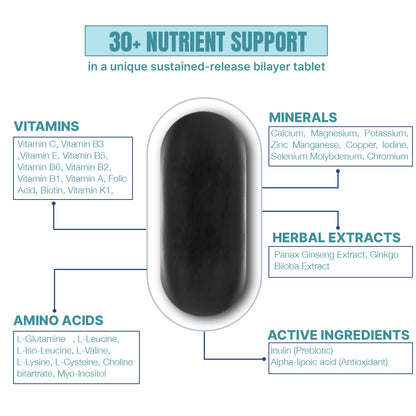 Beastlife Multivitamins with Sustained Release Technology | 90Days