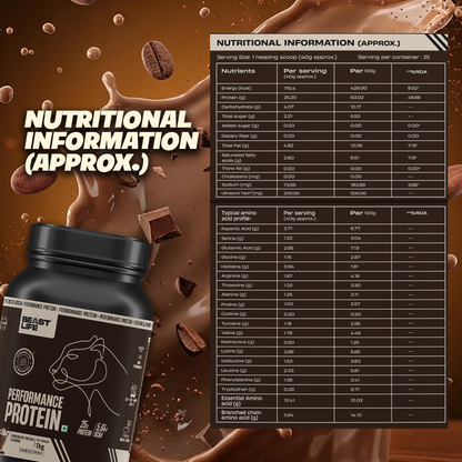 Performance Fermented Yeast Protein with Ultrasorb Tech | Chocolate Mocha | 1 kg