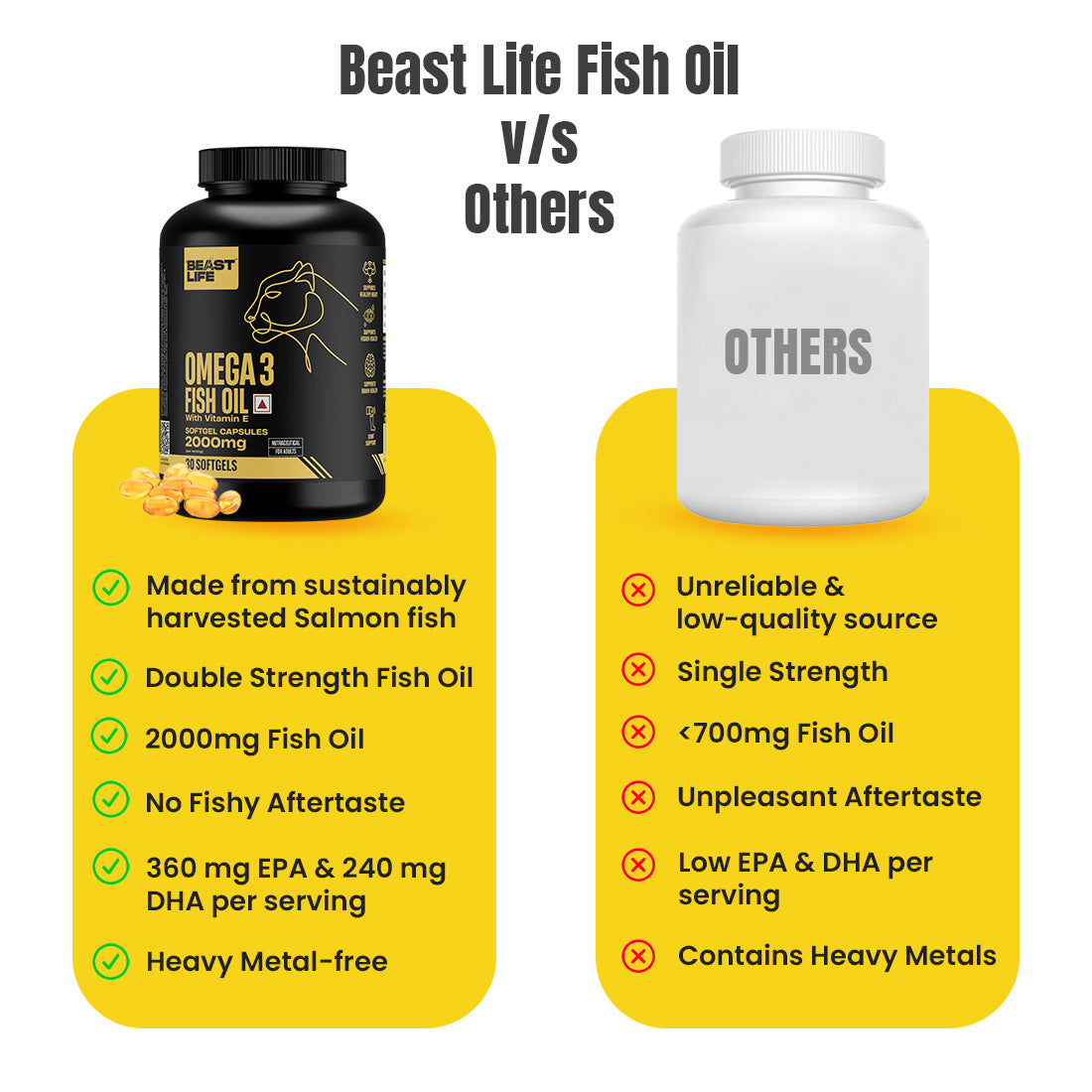 High Strength 2000mg Fish Oil with Vitamin E