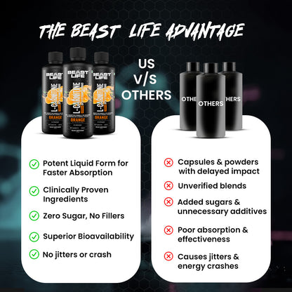 BeastLife L-Carnitine with Vitamin B5 (Orange, 450ml) | Triple Strength Formula | 3300mg L- Carnitine