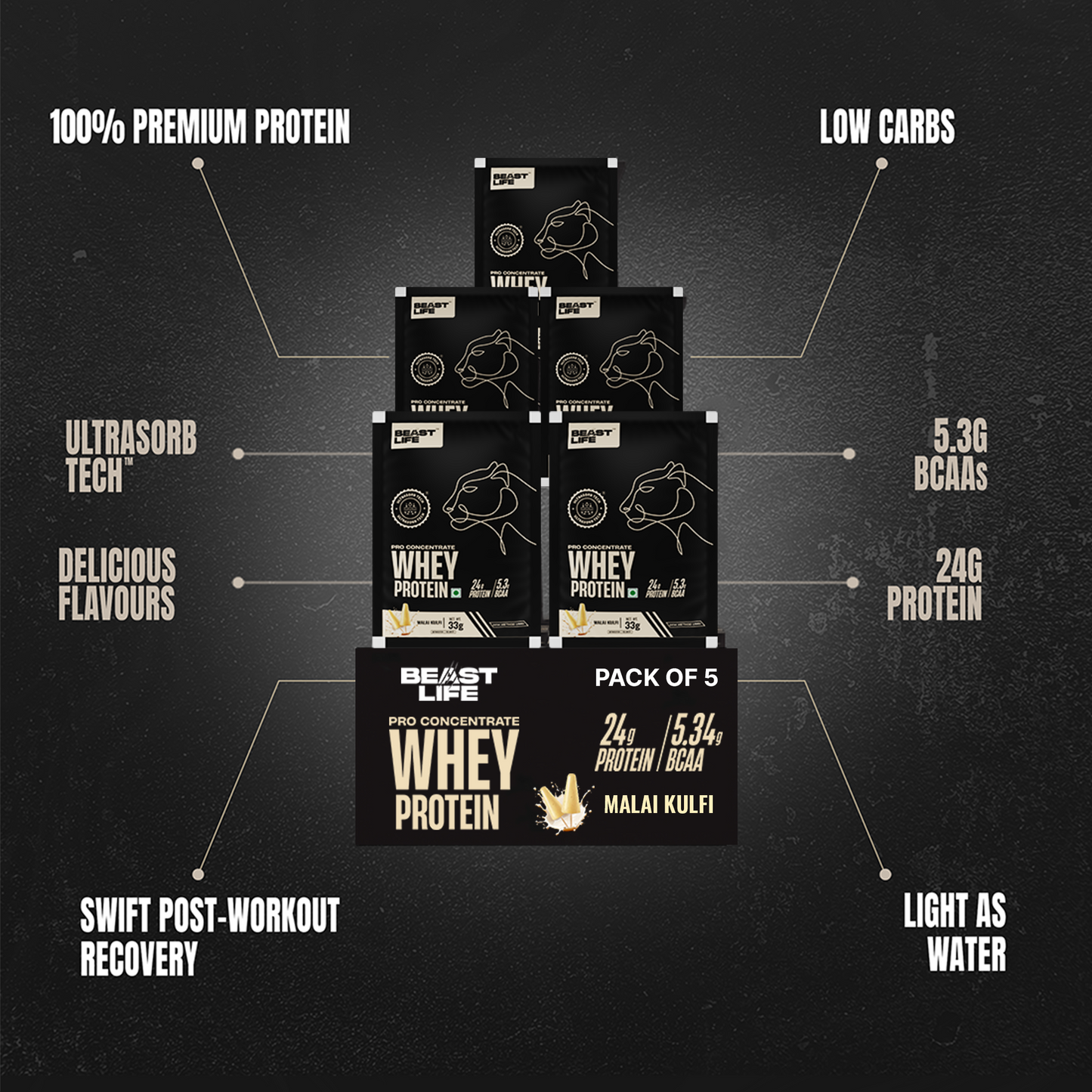 Pro Concentrate Whey Protein Malai Kulfi  (Pack of 5 Sachets) (165g)