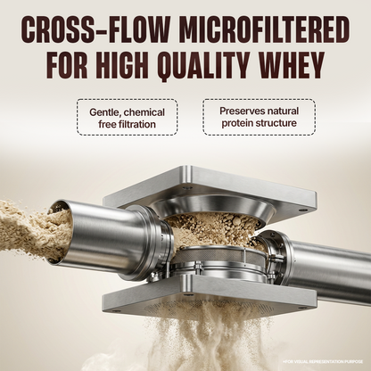 Pro Concentrate Whey Protein with Ultrasorb Tech | Mango | 1.848 kg