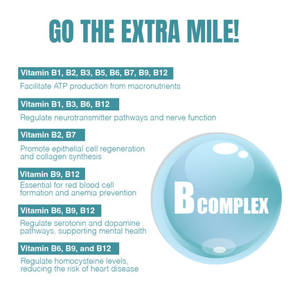 Beastlife Multivitamins with Sustained Release Technology | 90Days