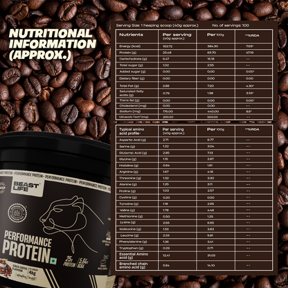 Performance Fermented Yeast Protein with Ultrasorb Tech | 4kg | Cold Coffee