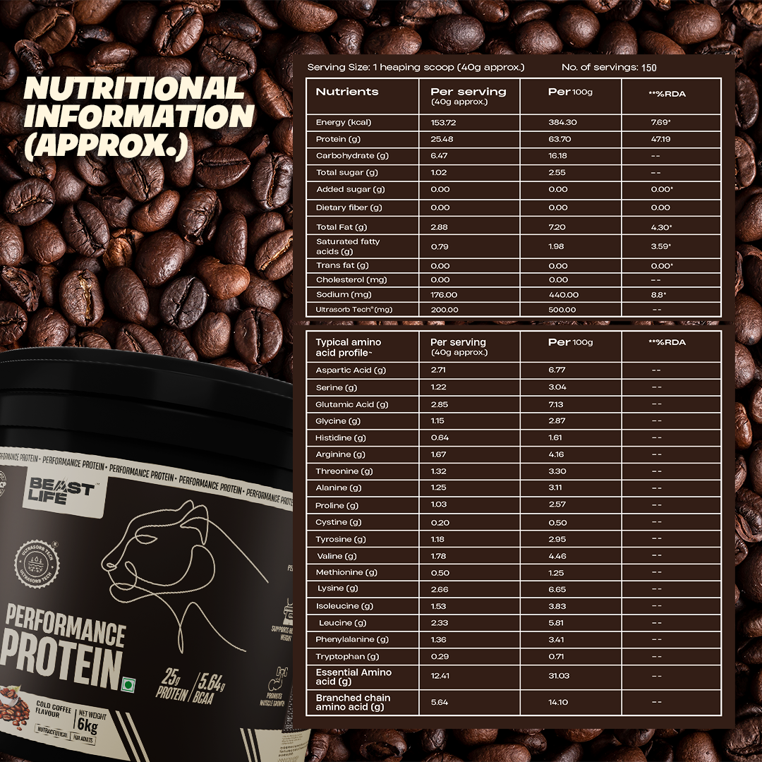 Performance Fermented Yeast Protein with Ultrasorb Tech | Cold Coffee | 6 kg