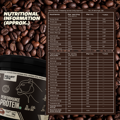 Performance Fermented Yeast Protein with Ultrasorb Tech | Cold Coffee | 6 kg