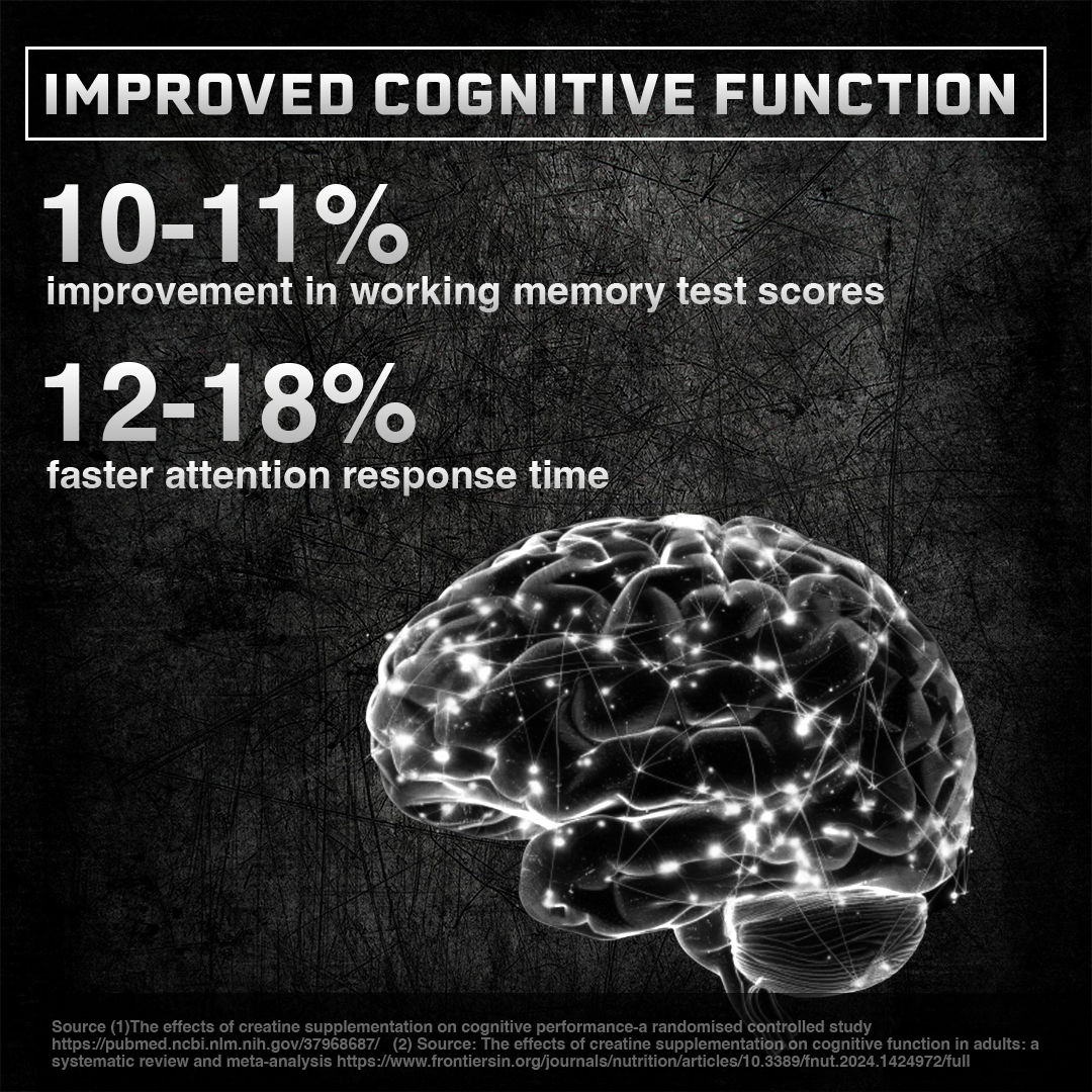 Super Micronized Creatine Monohydrate | 500G