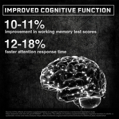 Super Micronized Creatine Monohydrate | 500G