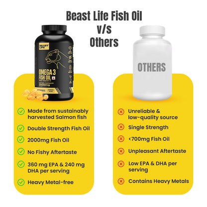 High Strength 2000mg Fish Oil with Vitamin E