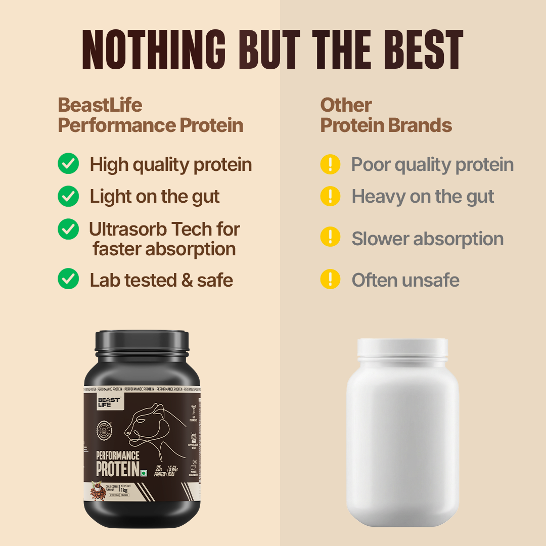 Performance Fermented Yeast Protein with Ultrasorb Tech | Cold Coffee | 1 kg