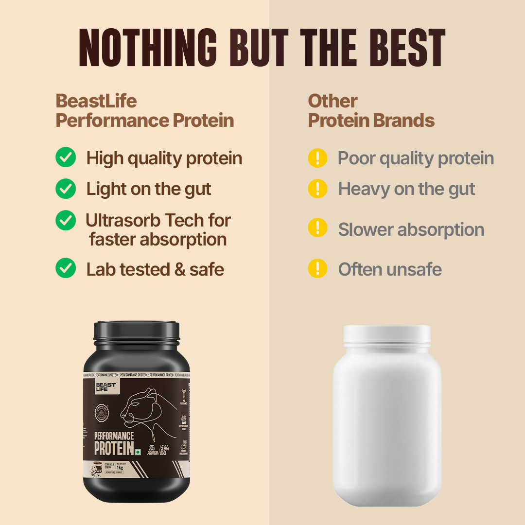 Performance Fermented Yeast Protein with Ultrasorb Tech | Cookies & Cream | 1 kg