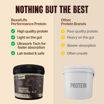 Performance Fermented Yeast Protein with Ultrasorb Tech | Malai Kulfi | 4 kg
