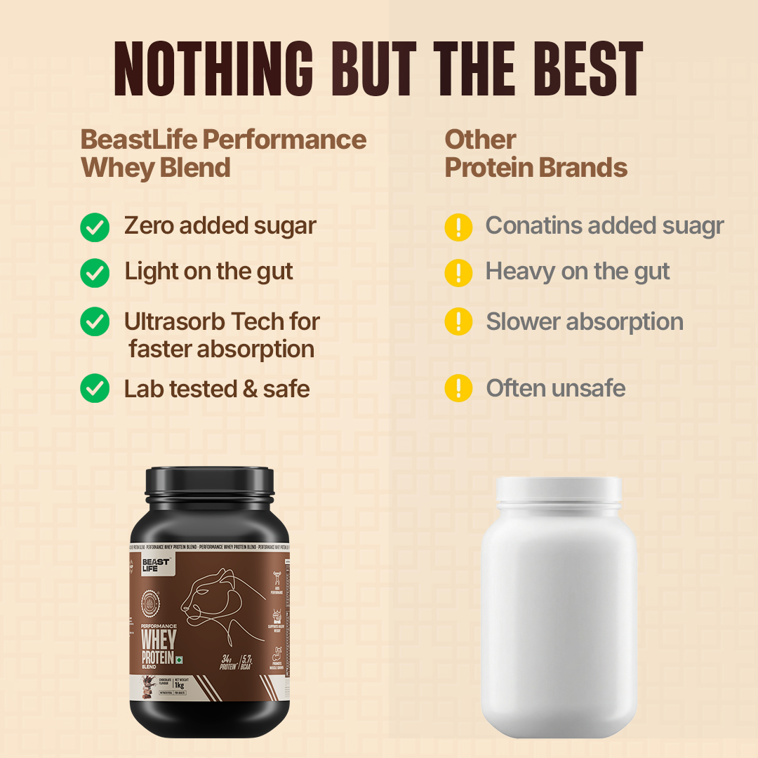 Performance Yeast Whey Protein Blend | Chocolate | 1kg