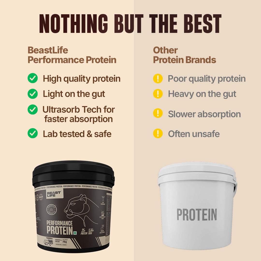 Performance Fermented Yeast Protein with Ultrasorb Tech | Cookies & Cream | 4 kg