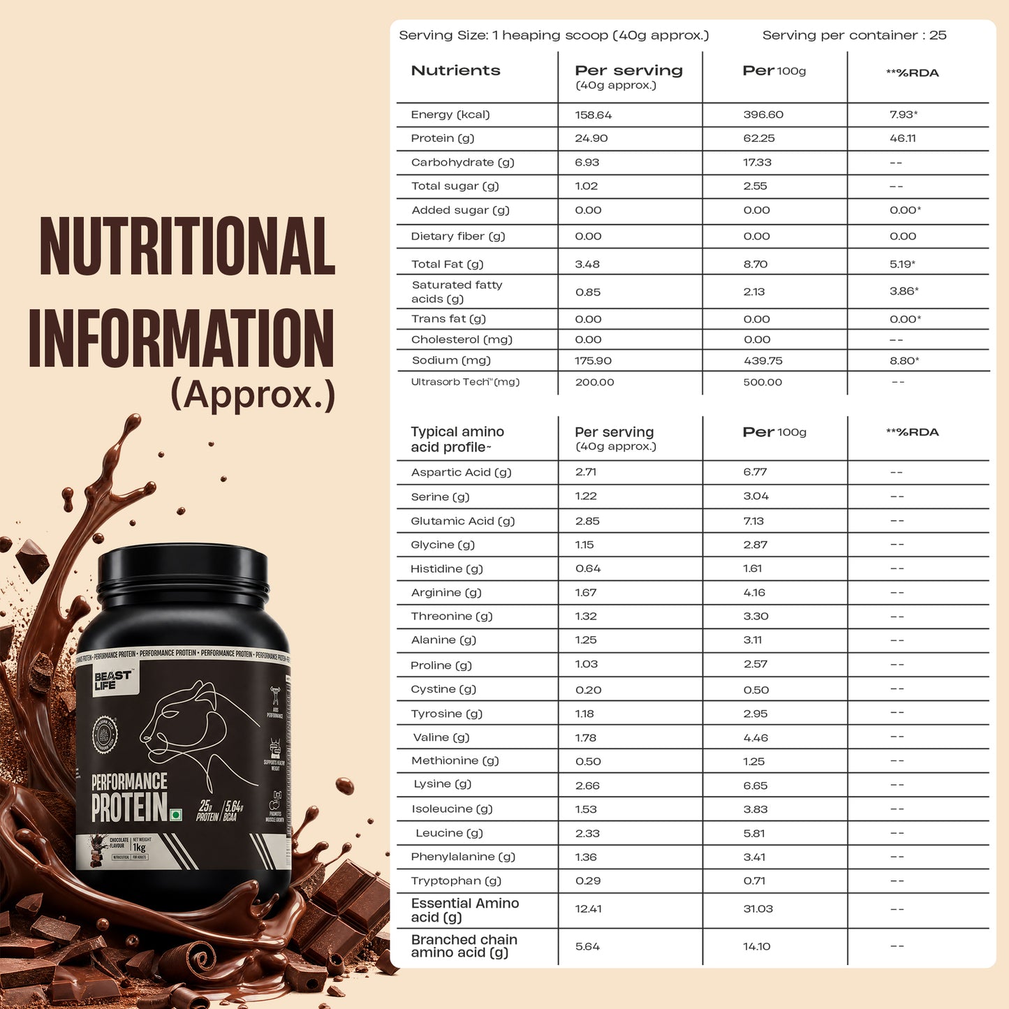 Performance Fermented Yeast Protein with Ultrasorb Tech | Chocolate | 1 kg